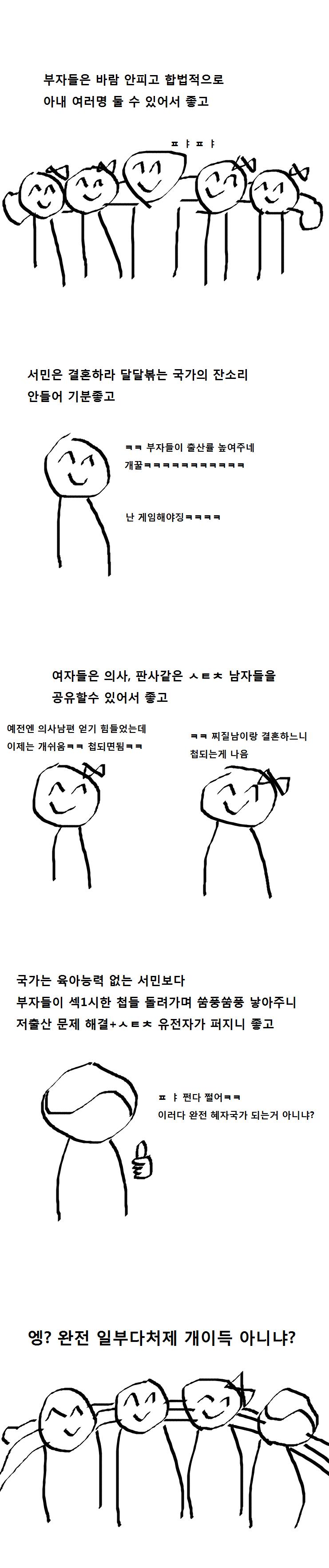 의외로 일부다처제가 개이득인 이유