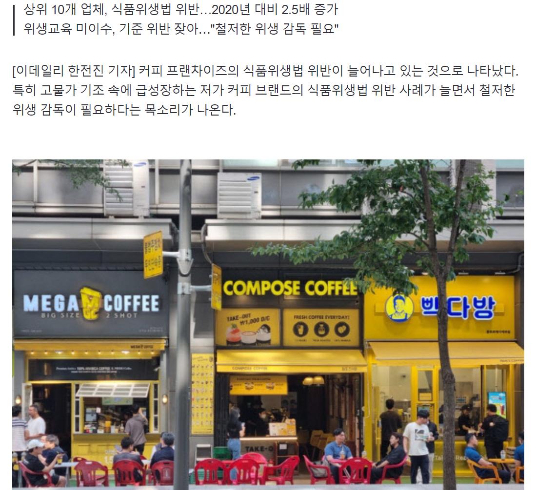 "오늘도 마셨는데…" 컴포즈·더벤티·메가의 배신…식품위생법 위반 多