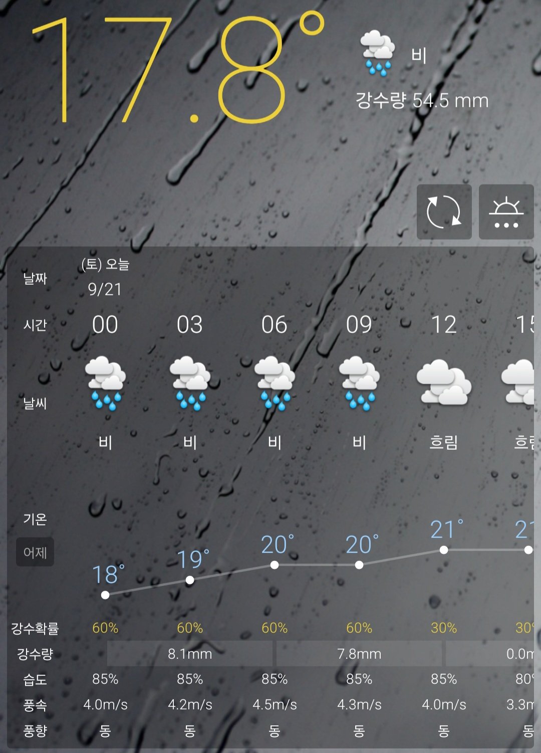 와 17.8도 진짜 진짜 가을인가