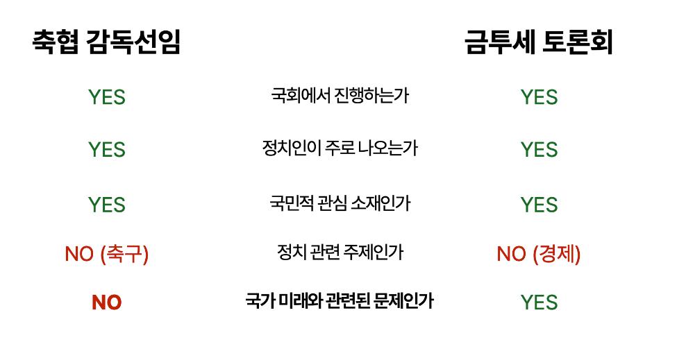 축협 청문회 vs 금투세 토론회 비교