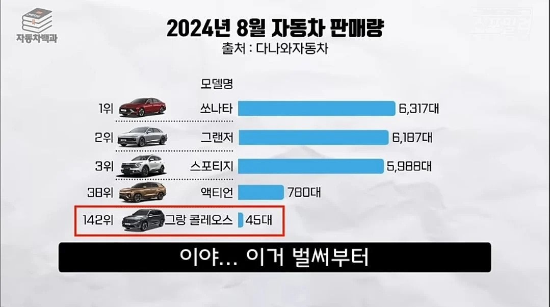 르노 신차 콜레오스 근황