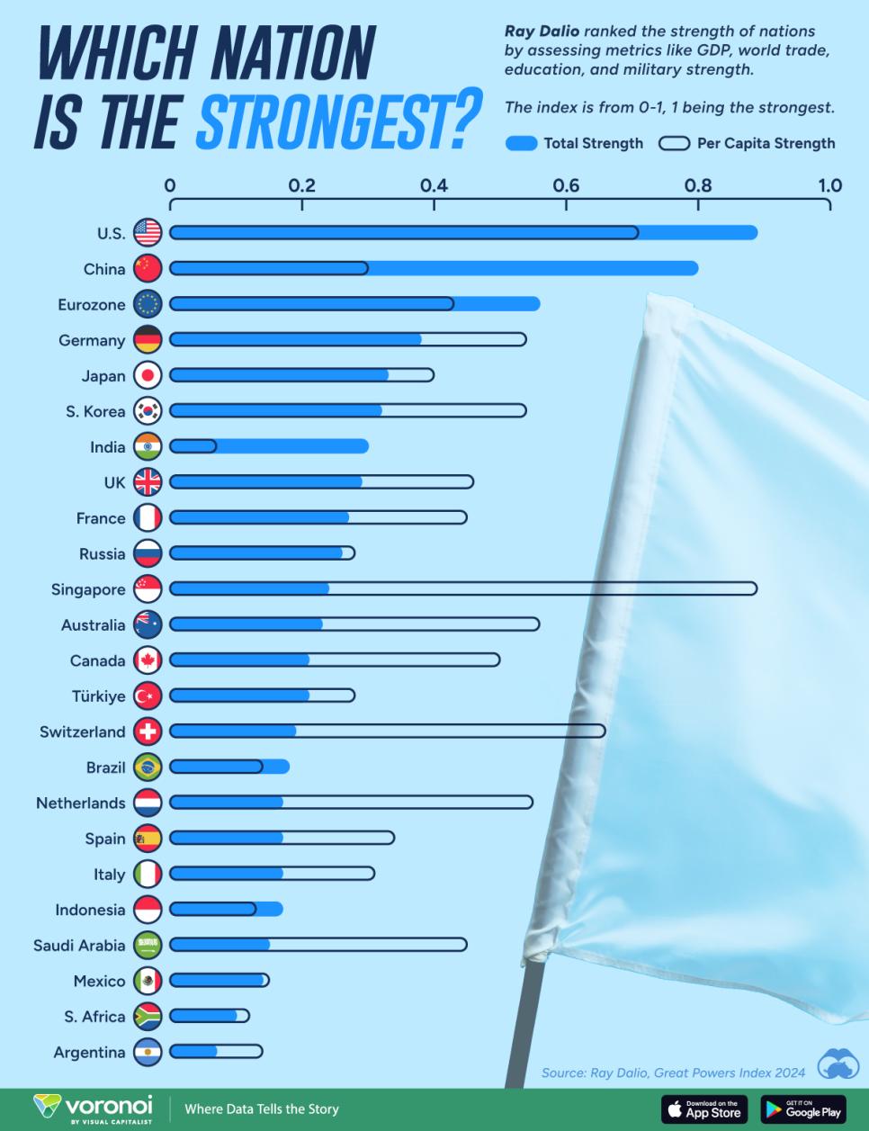 레이 달리오가 선정한 세계 강대국 순위.jpg