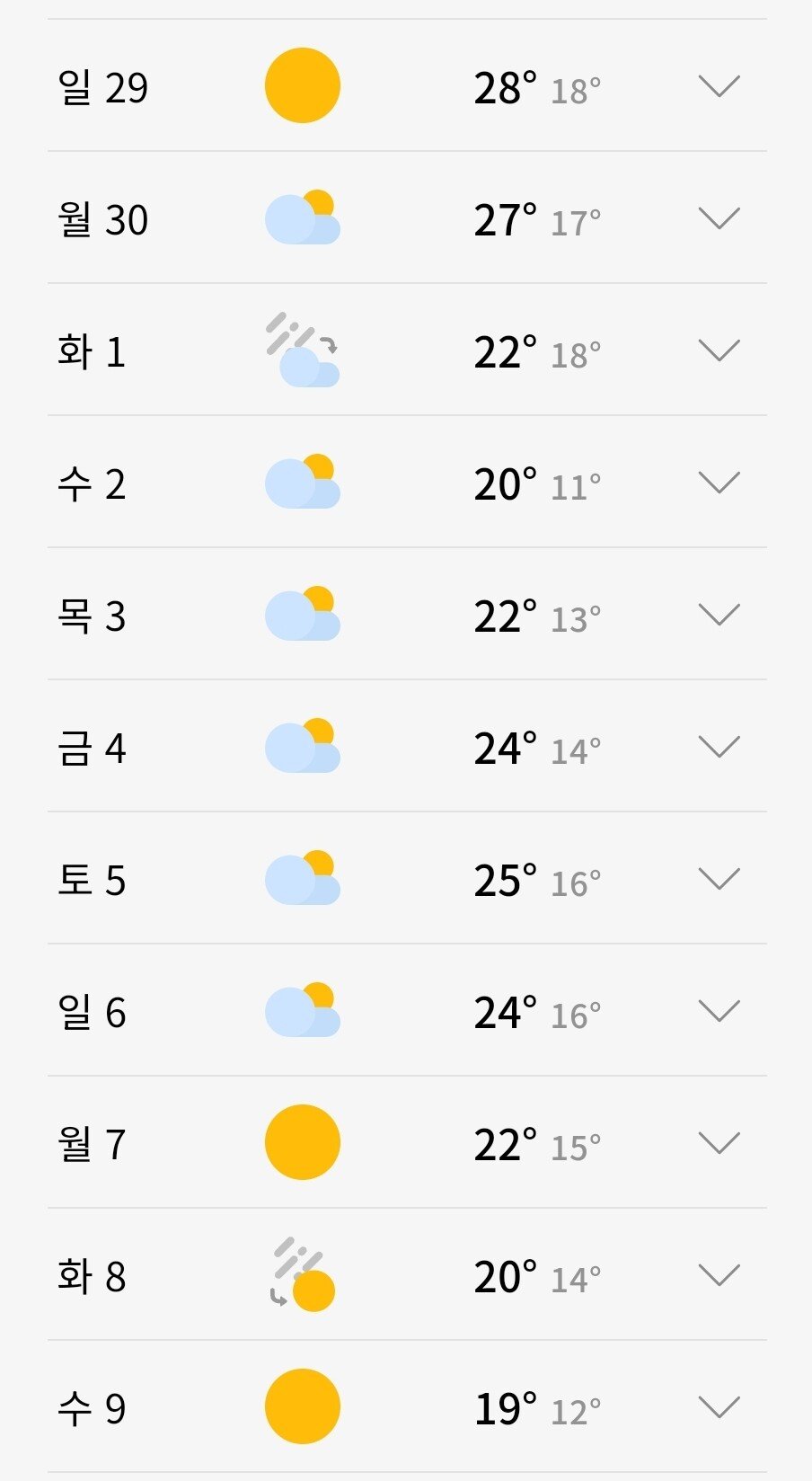 다음주 기온 더 떨어질것임