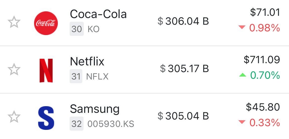 삼성전자 시총 근황