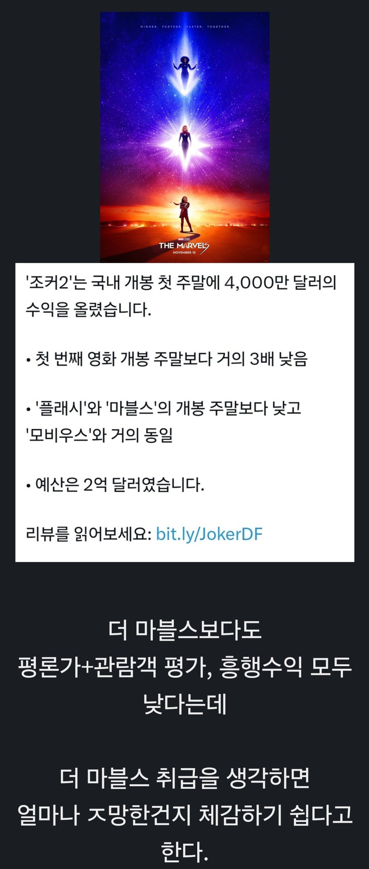 조커 2 얼마나 망했는지 체감..