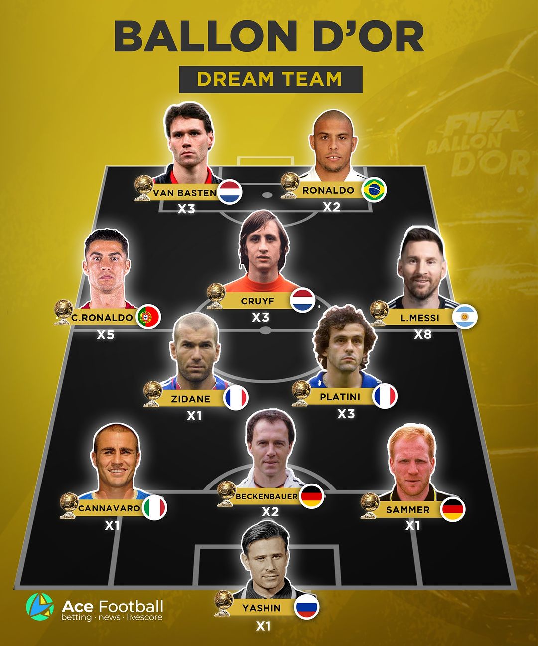 발롱도르 수상자 드림팀 베스트 11