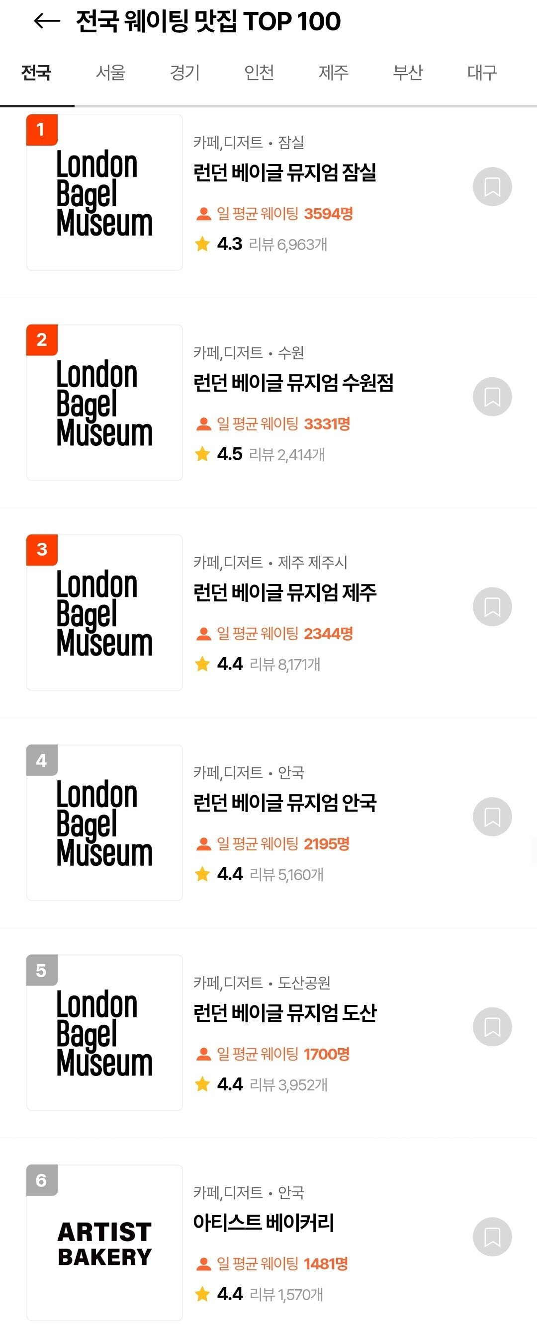 요즘 런던 베이글 뮤지엄 근황