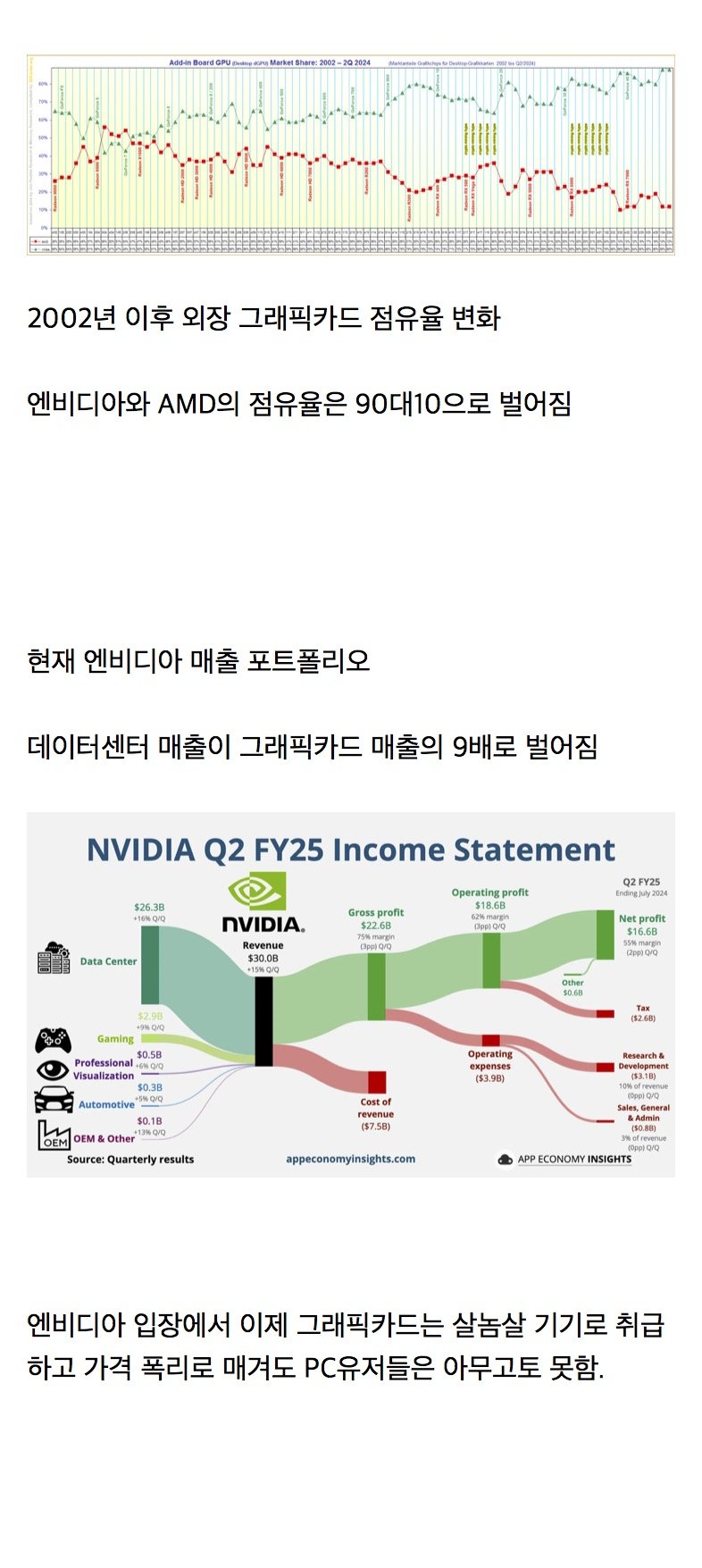 이제 그래픽카드 시장이 끝장난 이유