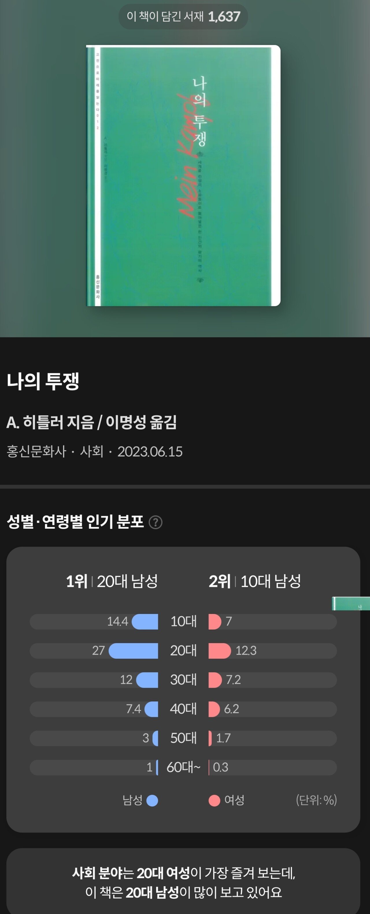 밀리의 서재에서 20대 남자들이 더 많이 읽는 책