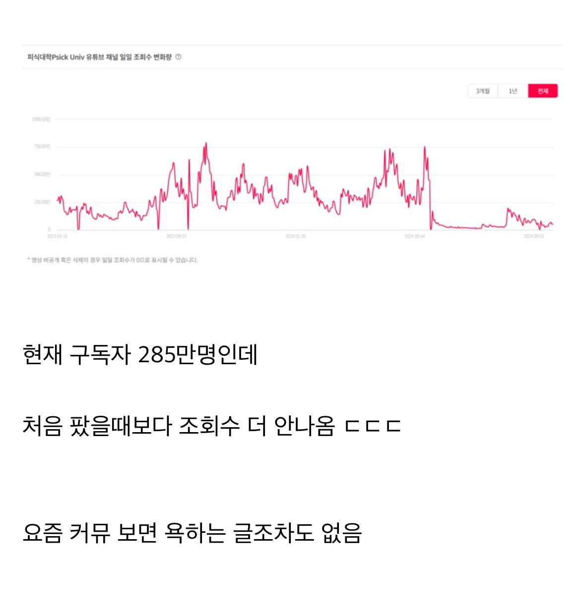 피식대학이 진짜 망했다고 하는 이유 ㄷㄷㄷ
