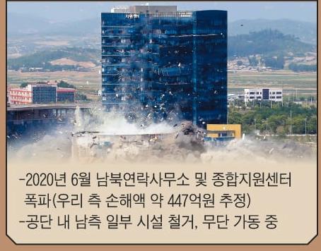 남북단절 완결판… 北, 우리 돈 1800억 들어간 육로 끊어