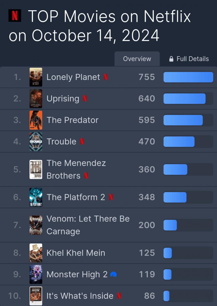 넷플릭스 강동원 주연 영화 "전란" 상황
