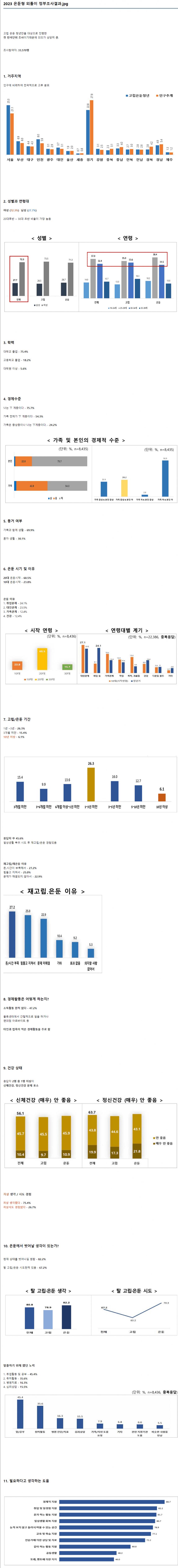 2023 은둔형 외톨이 첫 정부 조사 결과 ㄷㄷ