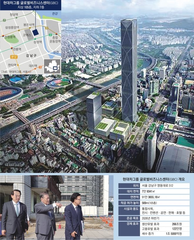 현대차그룹 신사옥 조감도 근황