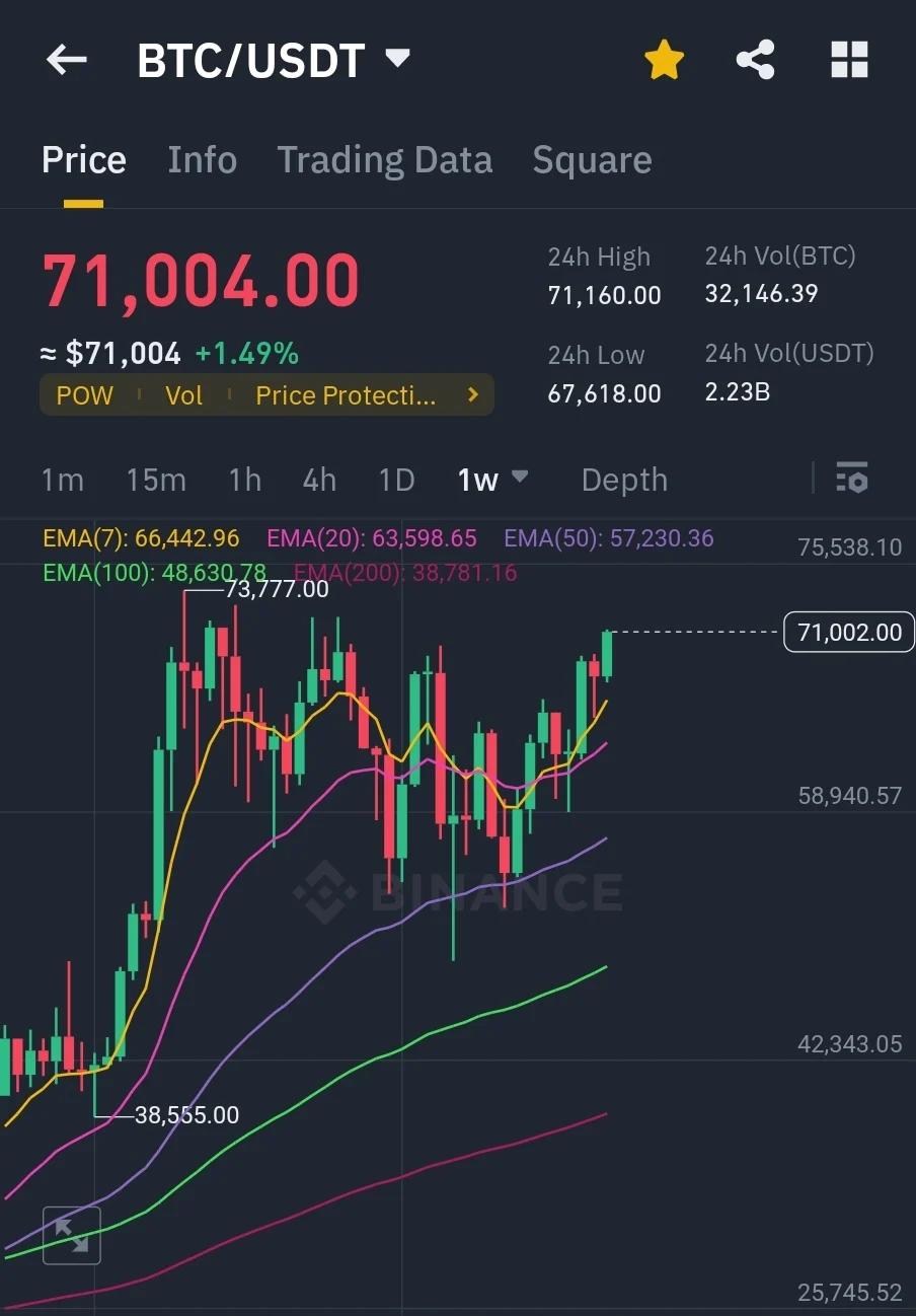 나스닥, 금, 비트코인 다 지랄나는중 ㄷㄷㄷ