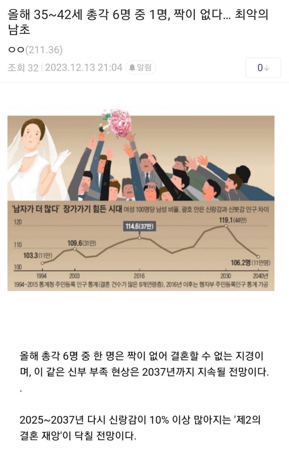 결혼할 여자가 부족하다.. 남자가 잘해야 결혼할수있다는 가스라이팅의 결과..