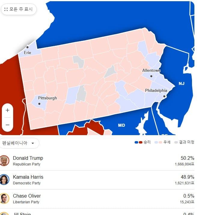 펜실베니아 뒤집힘 ..