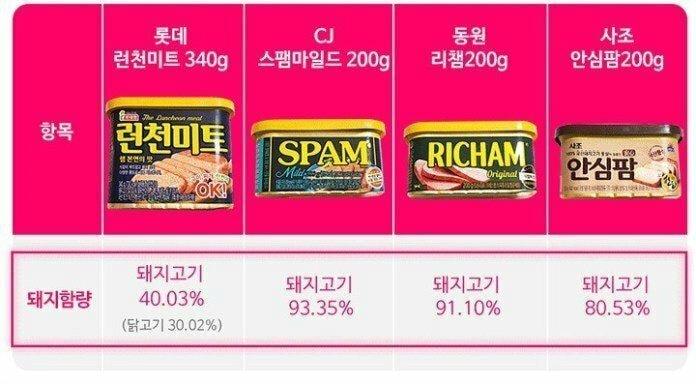 스팸 사기에 빡쳤던 CJ의 대응