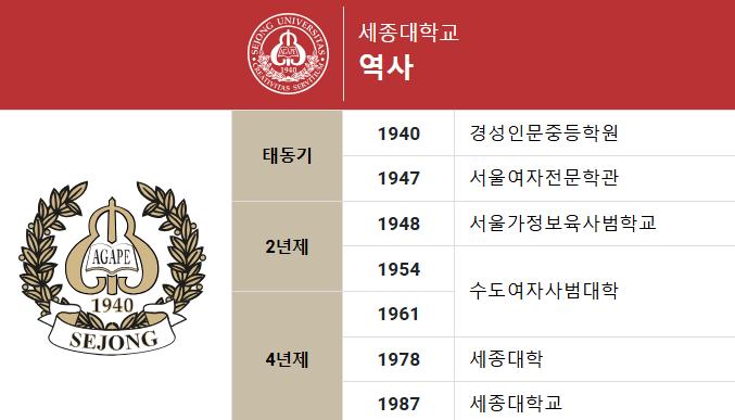 여대에서 공학으로 전환된 대학 선례