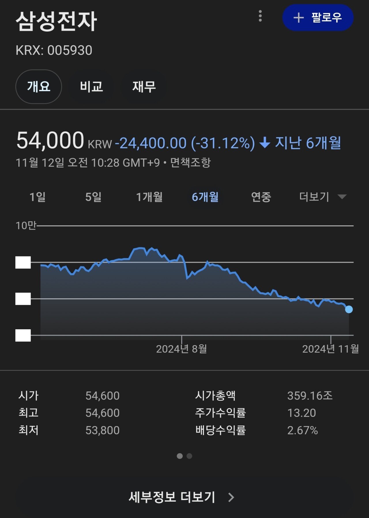 "아들~ 엄마가 주식 사왔어~"