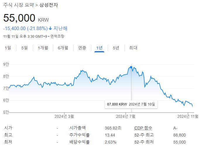 예솔이 친부, 주식투자 실패로 공사현장에서 투신