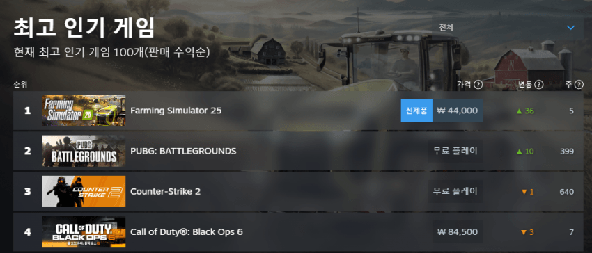 이상하게 우리나라에서만 안하는 게임..