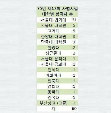 한국 흙수저 출신 성공 레전드