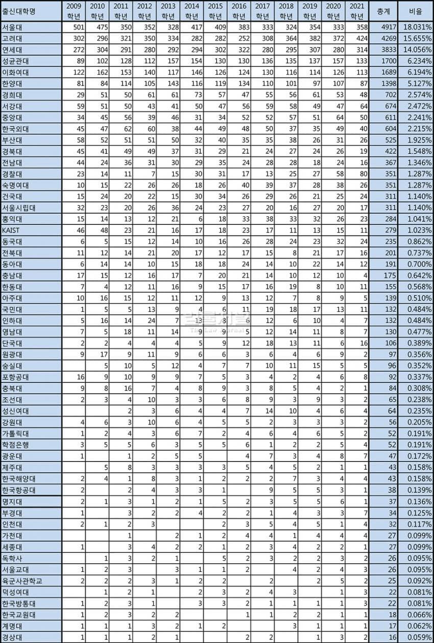 속보) 동덕출신 변호사 동문들이 항소해준다고 뜸 ㄷㄷㄷㄷㄷ