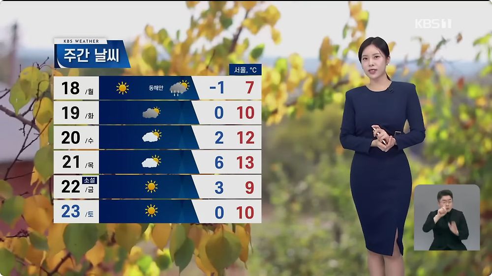 월요일부터 기온 뚝