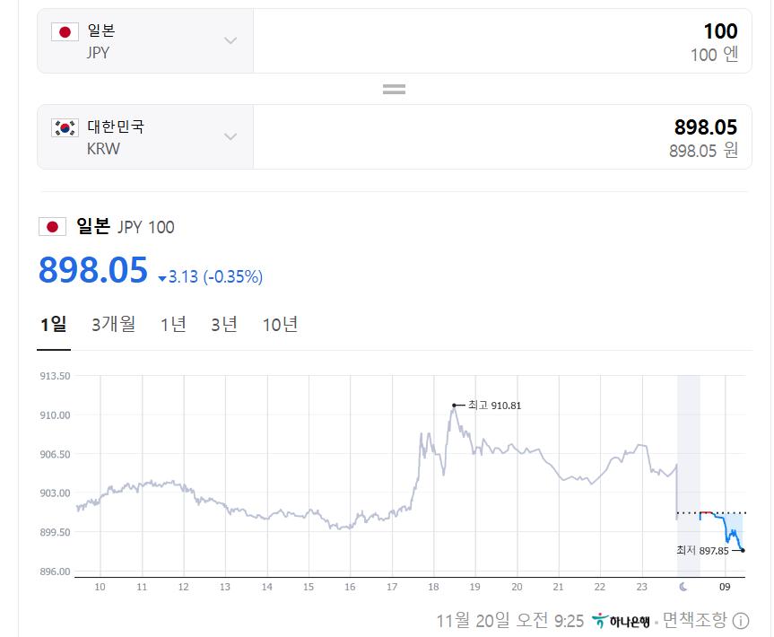 현시간 일본돈 엔화 근황..ㅠㅠㅠㅠ