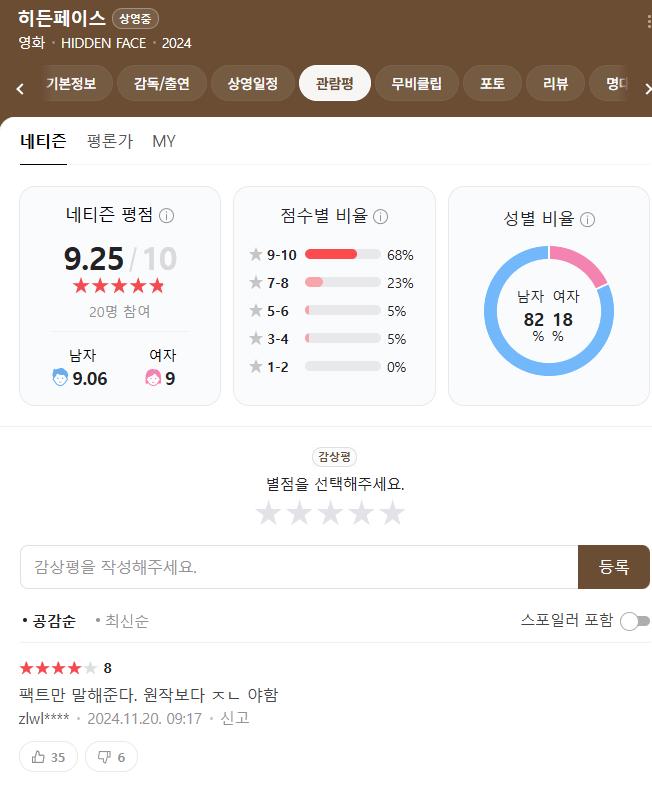 싱글벙글 오늘 개봉한 영화 '히든페이스' 평점 근황