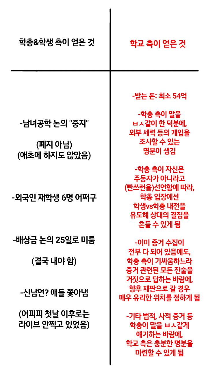 오늘 회의 내용 한짤요약