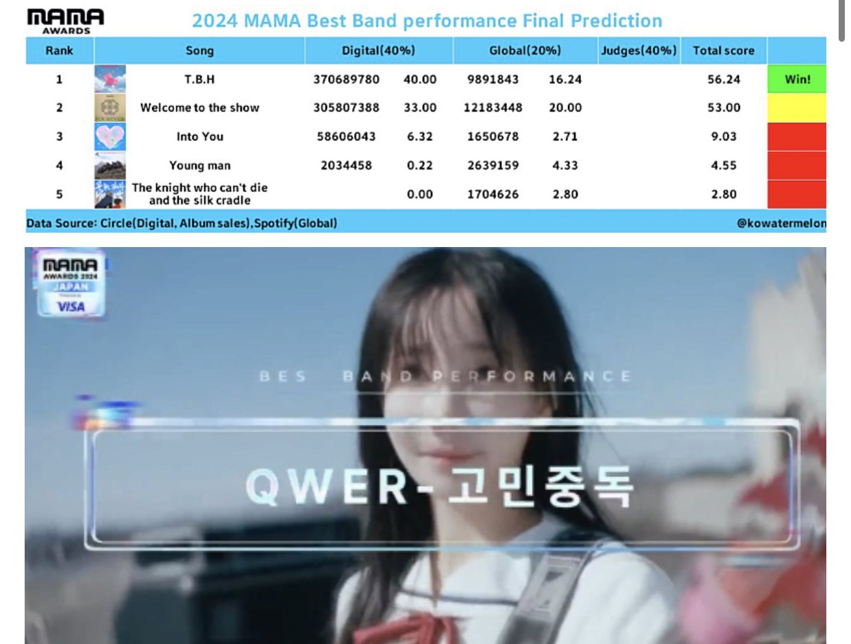 여초 발작버튼 ON