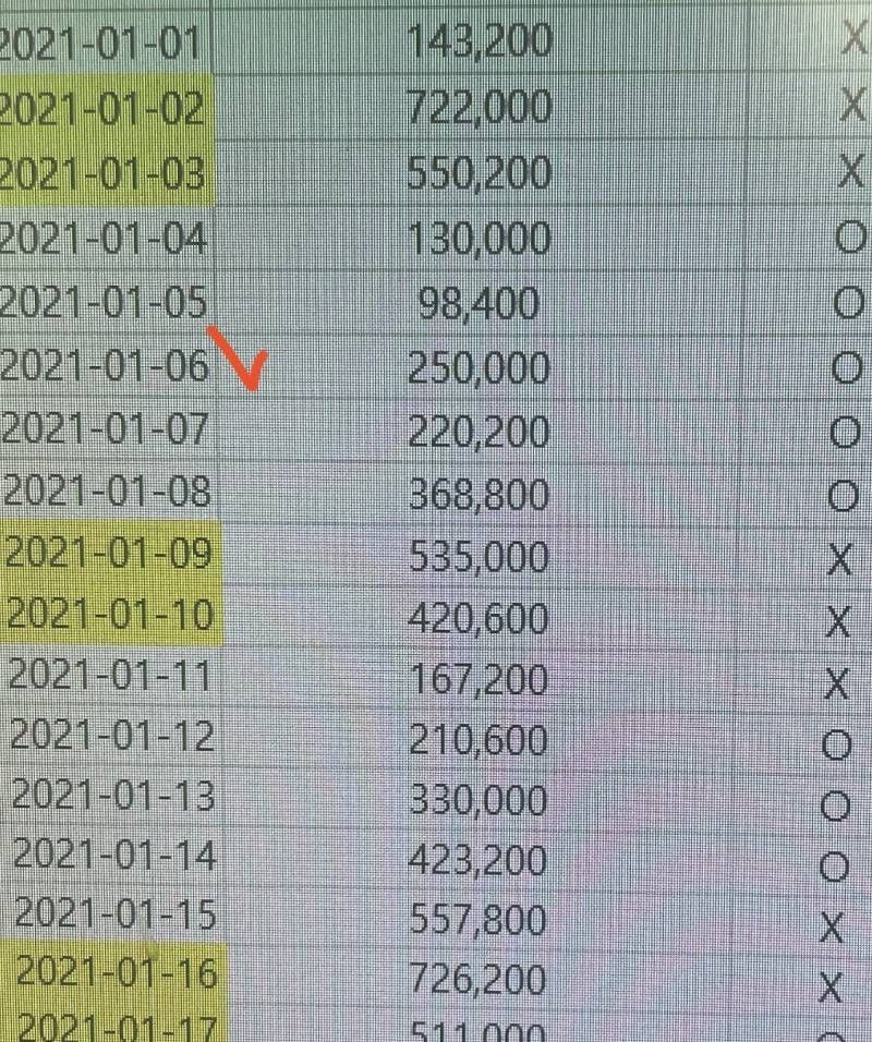 예쁜 여자 알바생 한 명으로 인한 카페 매출의 변화
