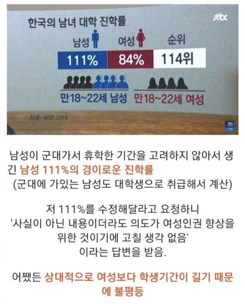 영원히 레전드로 남을 남녀 대학 진학률