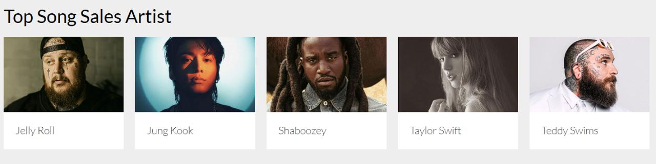 새벽에 발표된 빌보드뮤직어워드 노미된 케이팝 가수들