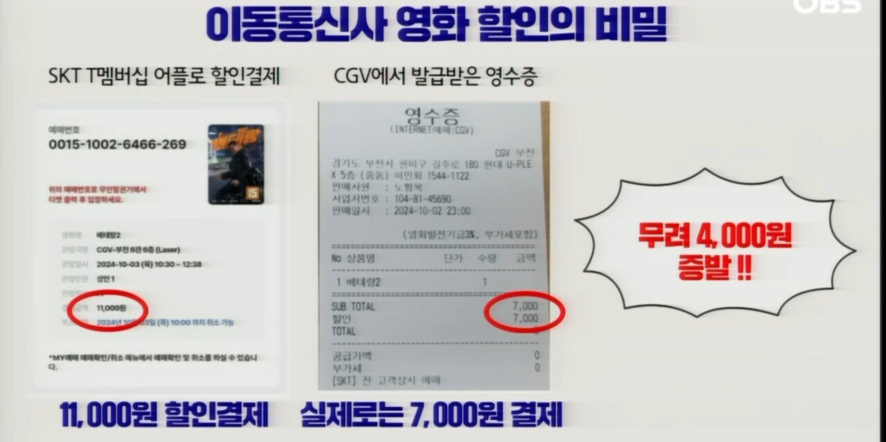 국감에서 드러난 SKT의 CGV 영화표 가격 후려치기