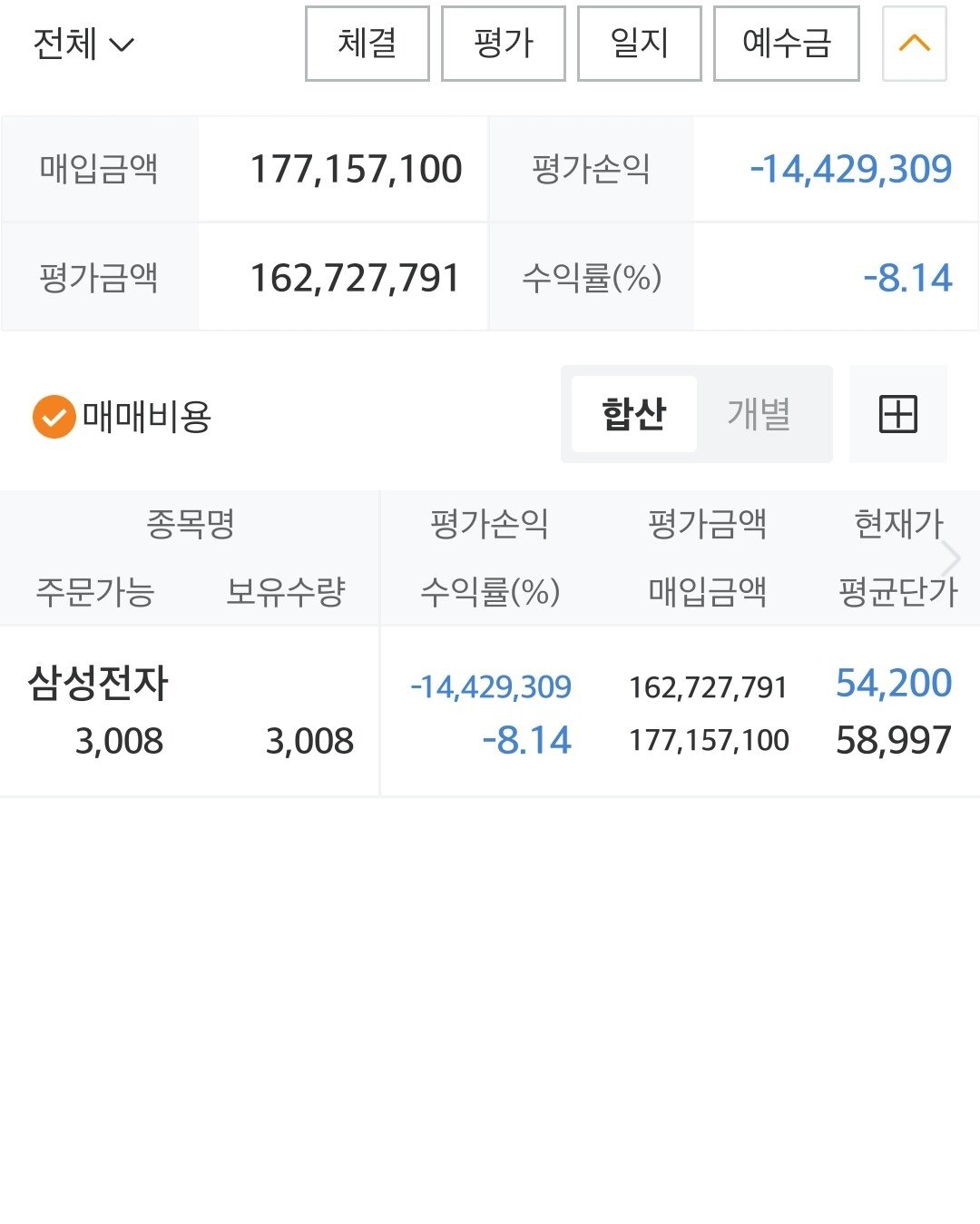 사회초년생 삼성전자 전재산 신용대출 올인했다..