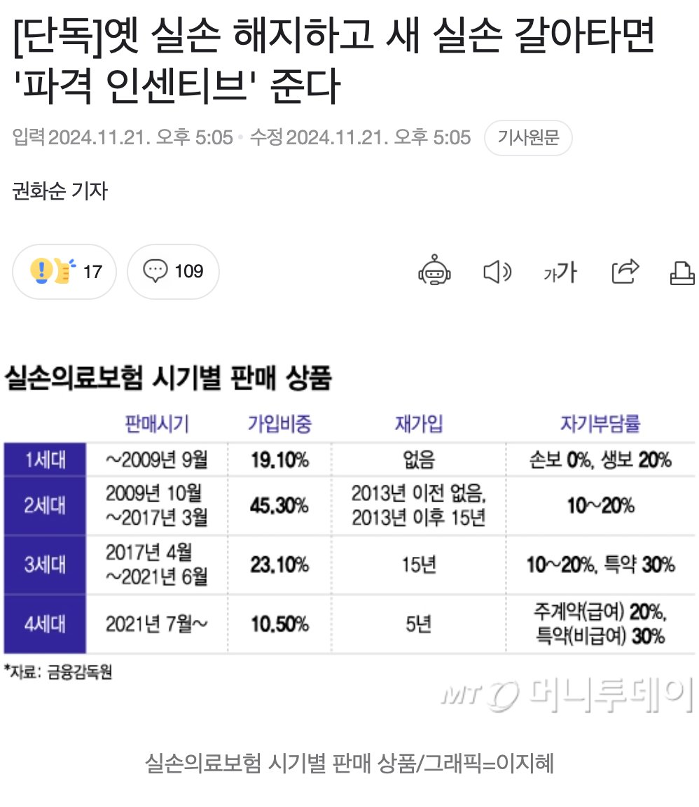 [단독] 실손보험 갈아타면 파격 인센티브 준다