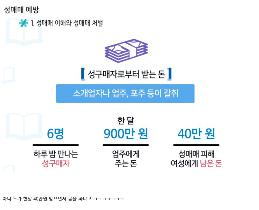성매매 종사자들이 실제로 받는 돈