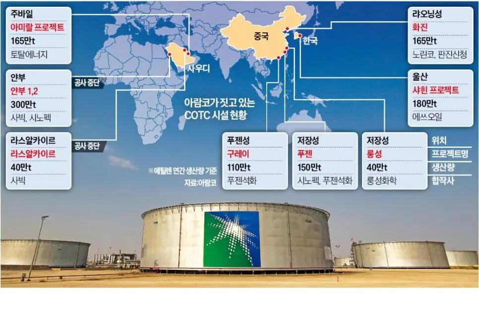 현재 석유화학 산업 근황
