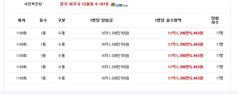로또) 오늘자 로또 초대박 수동 1명 5장ㅋㅋㅋㅋㅋㅋㅋ