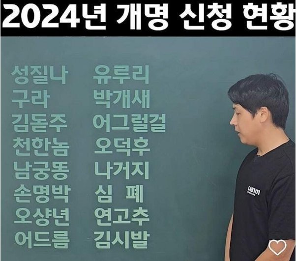 24년 개명 신청 현황
