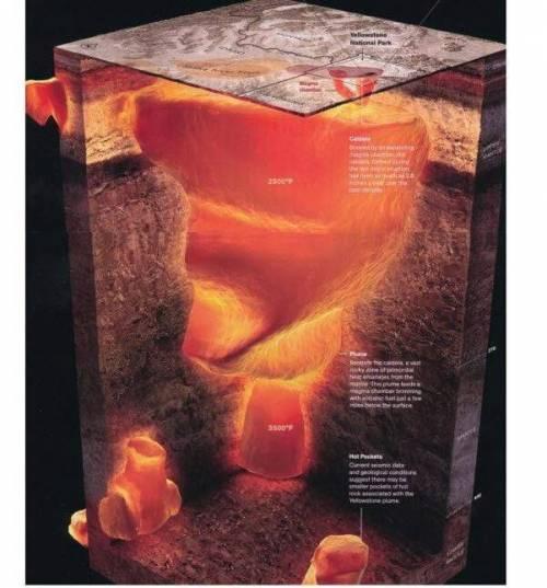 터지면 인류는 끝이라는 슈퍼 화산