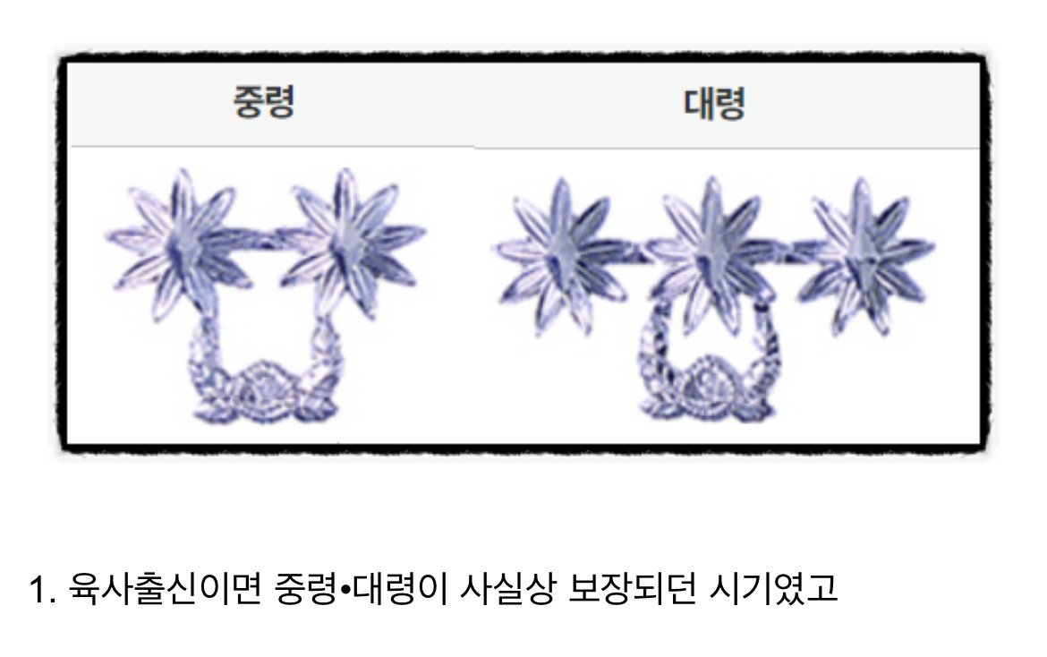 과거 장교가 인기 많았던 이유