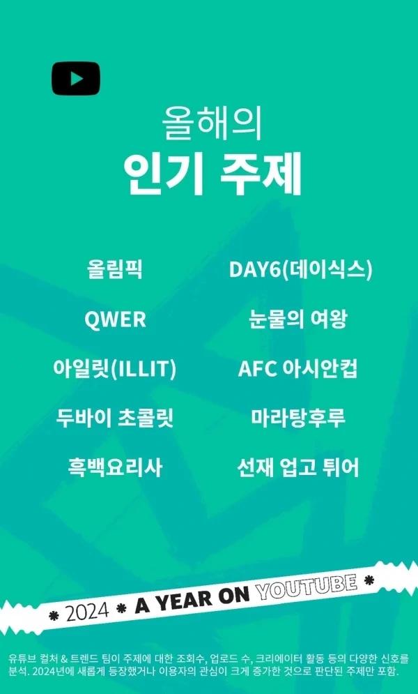 유튜브 2024년 트렌드