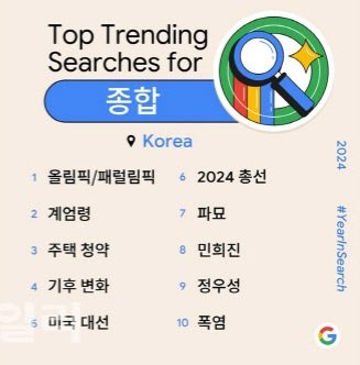 구글 올해의 국내 검색어 1위 올림픽 2위 계엄령