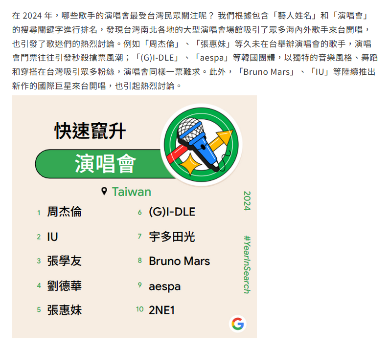 2024년 대만 콘서트 연간 구글 검색어 순위