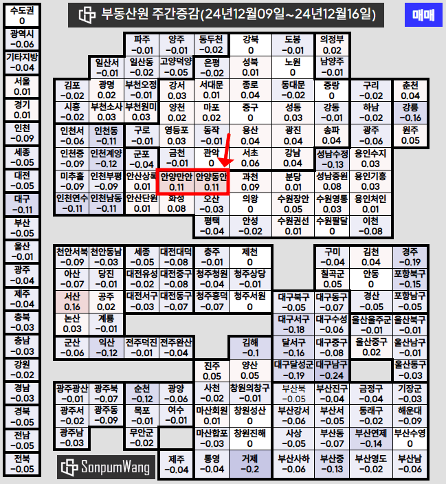 전국 부동산 하락 시작