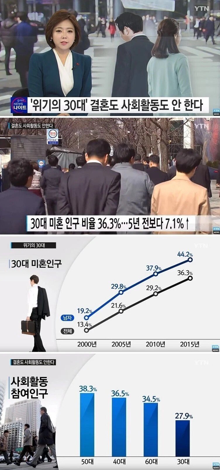 심각하다는 요즘 30대들 근황